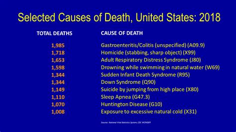 What is the leading cause of death in ADHD?