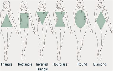 What is the least attractive body shape female?