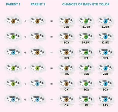 What is the least attractive eye Colour?