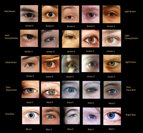 What is the least attractive eye colour?
