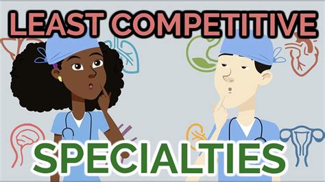 What is the least competitive doctor to become?