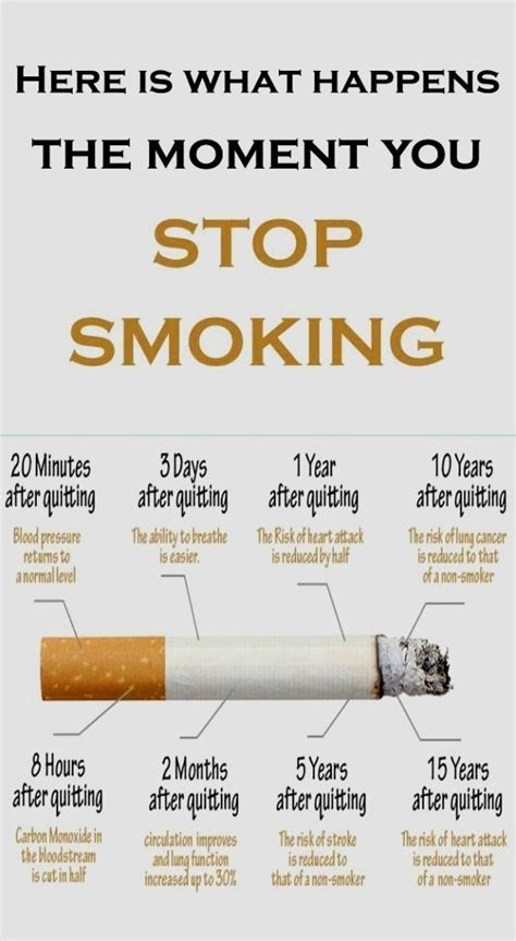 What is the least damaging smoking method?