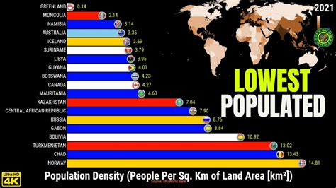 What is the least densely populated country in Canada?