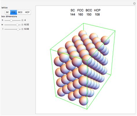 What is the least efficient packing shape?