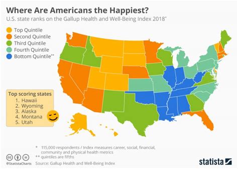 What is the least happiest city?