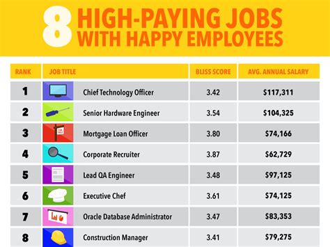 What is the least happiest jobs in the world?