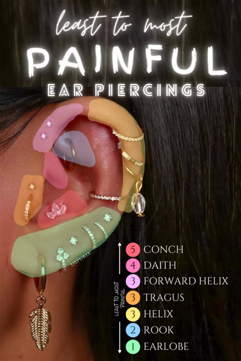 What is the least painful ear piercing?