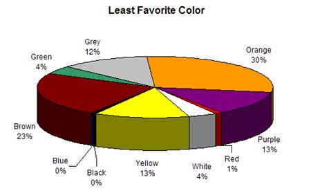 What is the least popular color in nature?