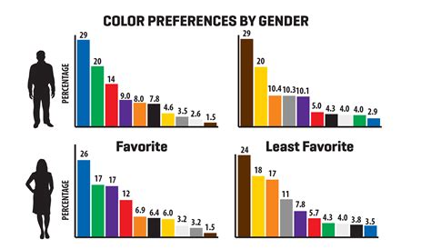 What is the least popular color to wear?