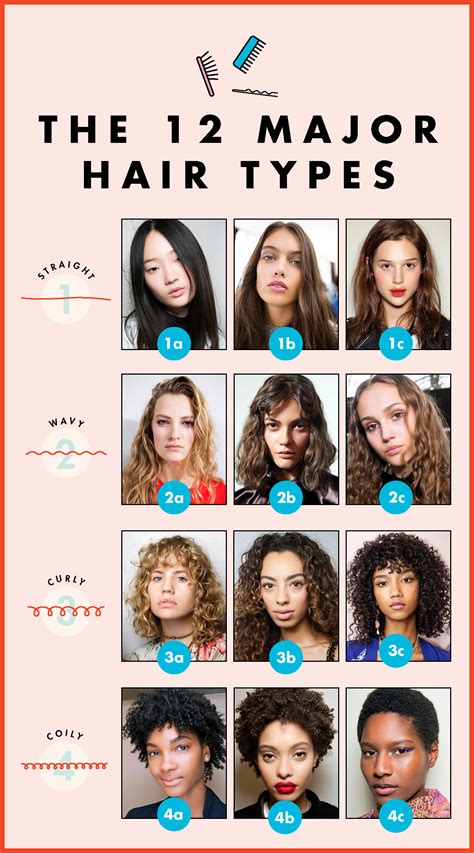 What is the least popular hair type?
