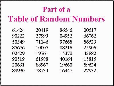 What is the least random number?