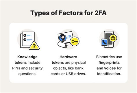 What is the least secure 2FA?