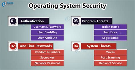 What is the least secure operating system?