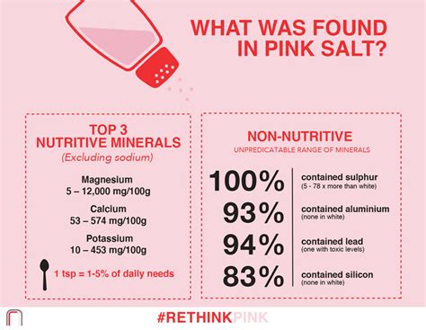 What is the least toxic salt?