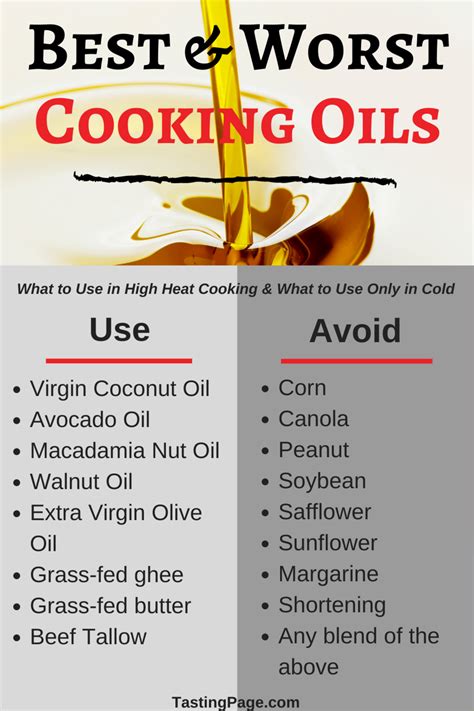 What is the least unhealthy frying oil?