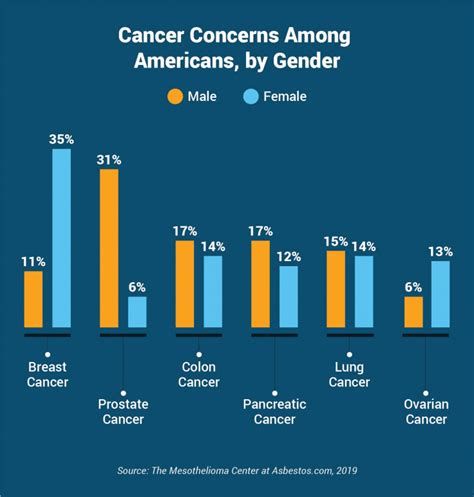 What is the least worst cancer?