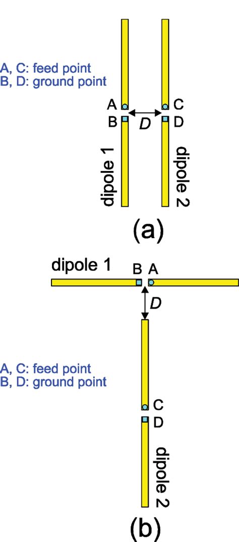 What is the length of a dipole at 2.4 GHz?