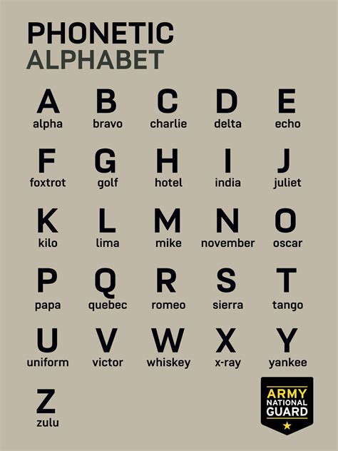 What is the letter T in phonetic alphabet?