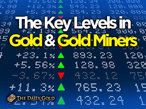 What is the level for gold?