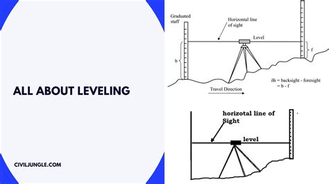 What is the leveling process in construction?