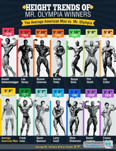 What is the life expectancy of a bodybuilder?