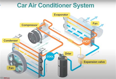 What is the life expectancy of a car AC compressor?