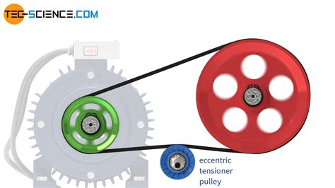 What is the life of a tensioner pulley?