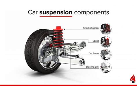 What is the life of car suspension?