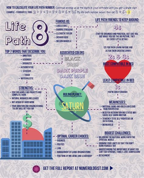 What is the life path number 8 birthday?