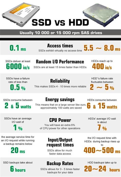 What is the lifespan of SSD data written?