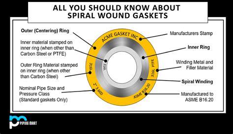 What is the lifespan of a oil gasket?