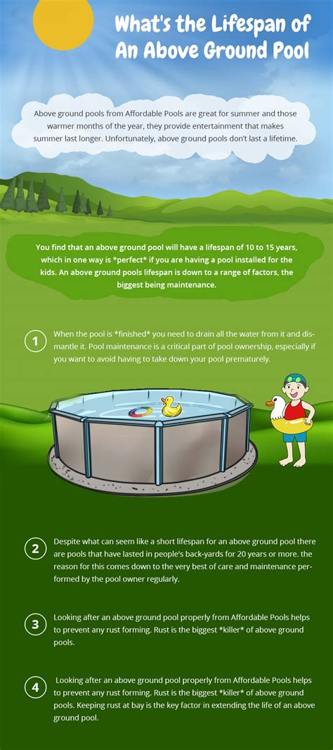 What is the lifespan of a pool?