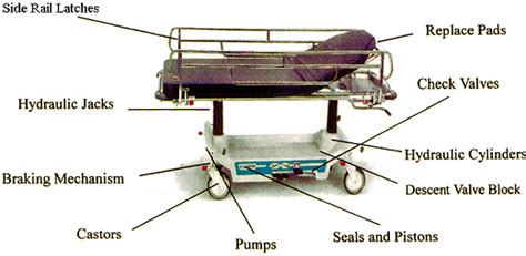 What is the lifespan of a stretcher?
