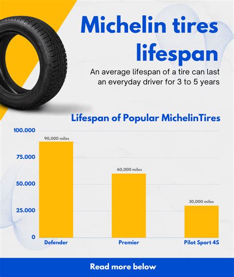 What is the lifespan of a tire?