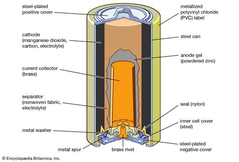 What is the lifespan of an alkaline battery?