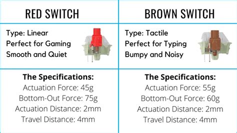 What is the lifespan of red switches?