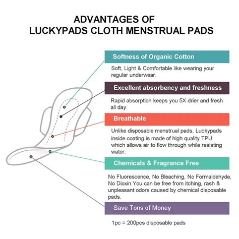 What is the lifespan of reusable pads?