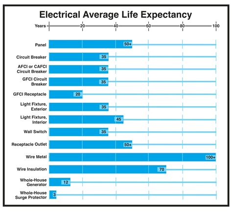 What is the lifespan of the Switch?