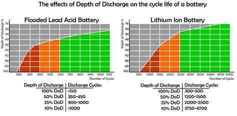 What is the lifetime battery?