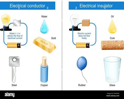 What is the lightest insulator?