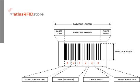 What is the limit of barcodes?