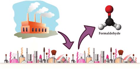 What is the limit of formaldehyde in cosmetics?