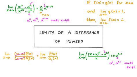 What is the limit of the power function?