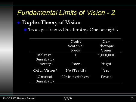 What is the limit of vision?