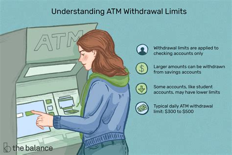 What is the limit of withdrawal from ATM?