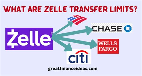 What is the limit on Zelle transfers?