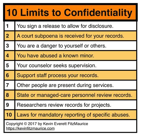 What is the limits of confidentiality?