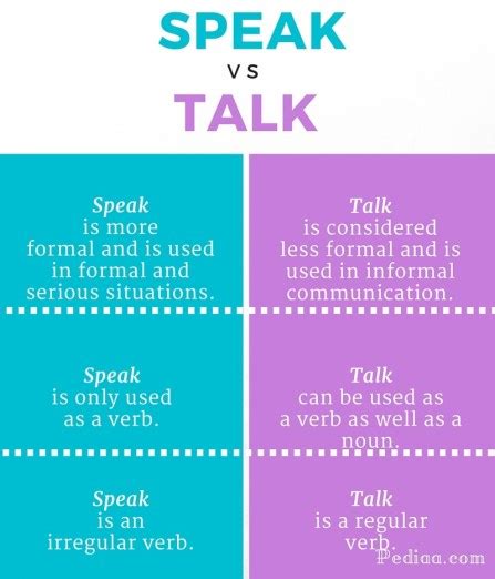 What is the link between talk and learning?