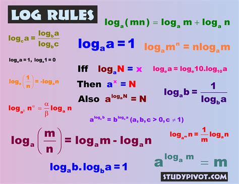 What is the log 10 rule?