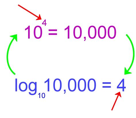 What is the log base 10 rule?